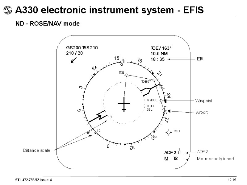 12.15 A330 electronic instrument system - EFIS ND - ROSE/NAV mode